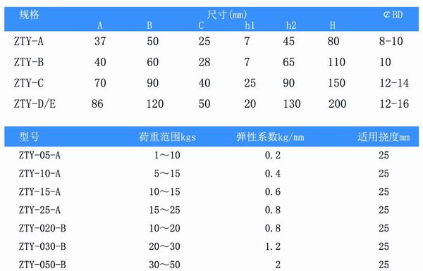 吊式彈簧草莓在线观看网站器，上海吊式彈簧草莓在线观看网站器，淞江吊式彈簧草莓在线观看网站器