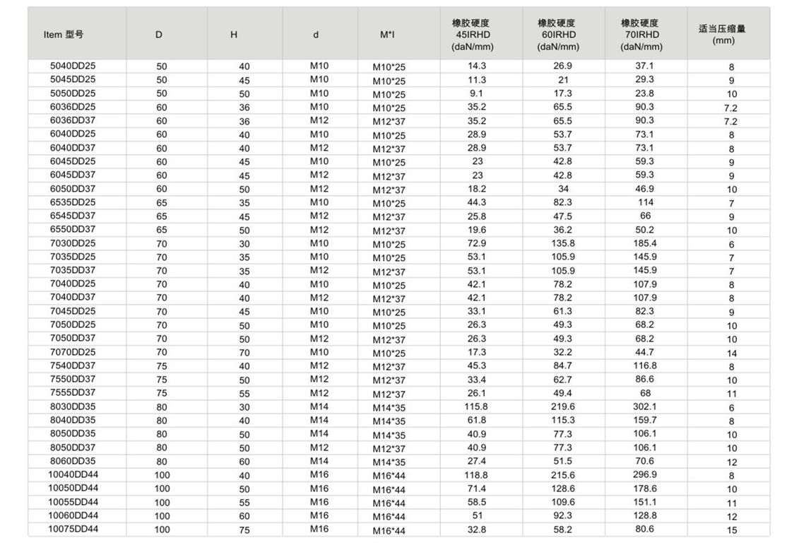 JNDD型橡膠草莓在线观看网站器參數圖2